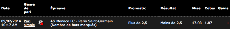 Résultat du pari sur Bwin.fr