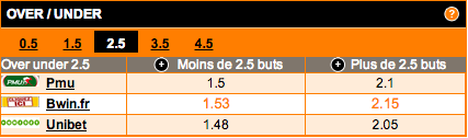 comparateur-de-cotes-under-over-2-5-buts-match-bastia-st-etienne