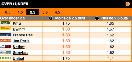 comparateur-de-cotes-under-over-2-5-buts-match-bologne-as-rome