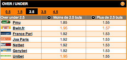 comparateur-de-cotes-under-over-2-5-buts-match-eintracht-francfort-werder-breme