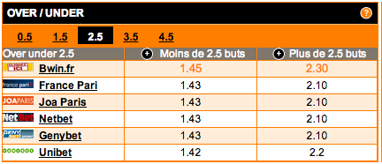 comparateur-de-cotes-under-over-2-5-buts-match-guingamp-nice