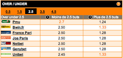 Match Hanovre 96-Bayern Munich