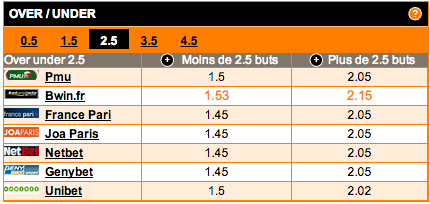 Match Lille-Lyon