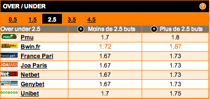 comparateur-de-cotes-under-over-2-5-buts-match-marseille-lorient