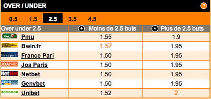 comparateur-de-cotes-under-over-2-5-buts-match-palermo-spezia