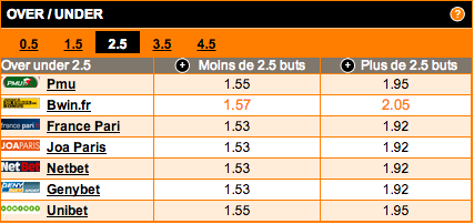 comparateur-de-cotes-under-over-2-5-buts-match-valenciennes-sochaux