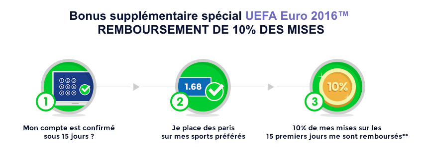 Fonctionnement du bonus spécial Euro 2016