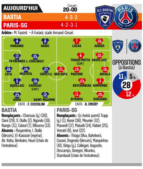 composition equipes lequipe