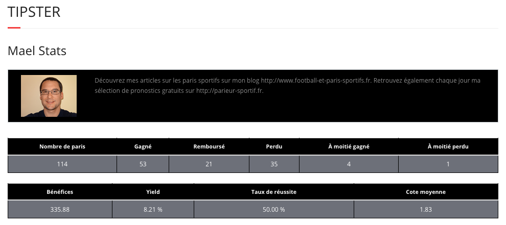 Bilan de mes paris sportifs sur plus de 100 pronostics